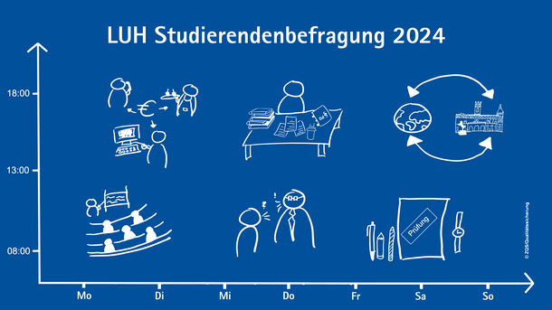 LUH Studierendenbefragung 2024